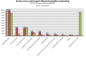 kostendekkendheid_maatschappelijkeontplooiing